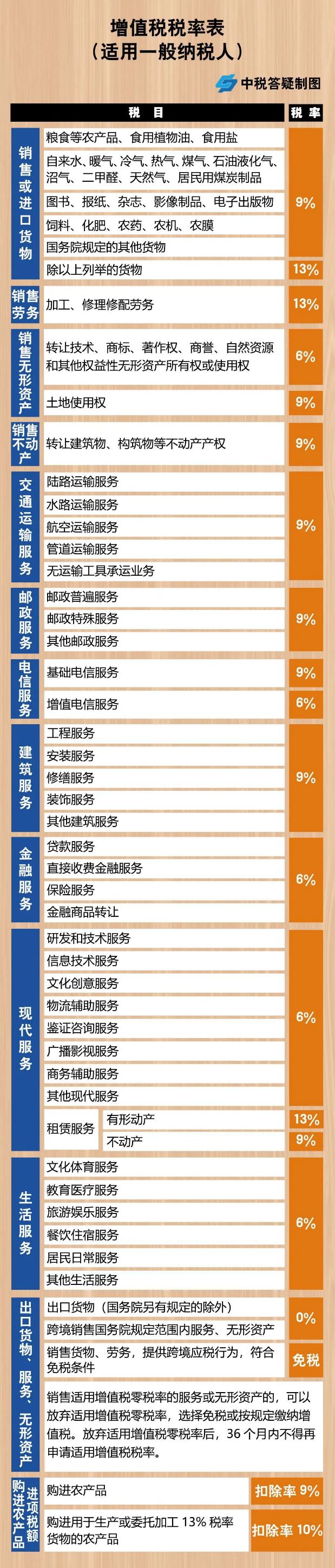 北京企业所得税税收筹划有哪些