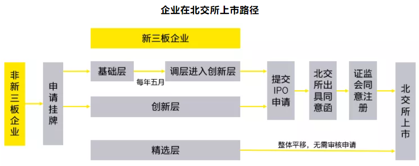 北京上市辅导怎么做