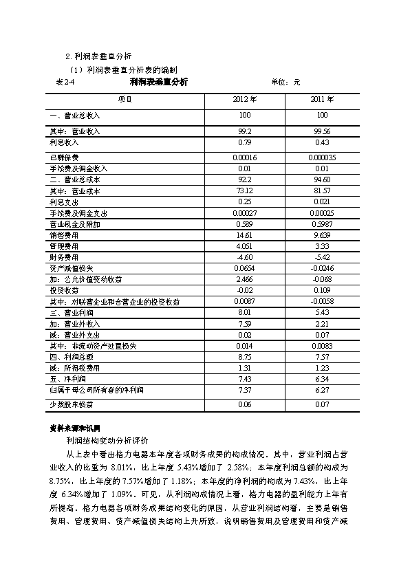 年度财务分析报告