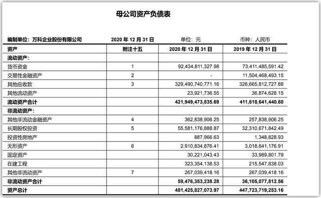 万科财务报表分析