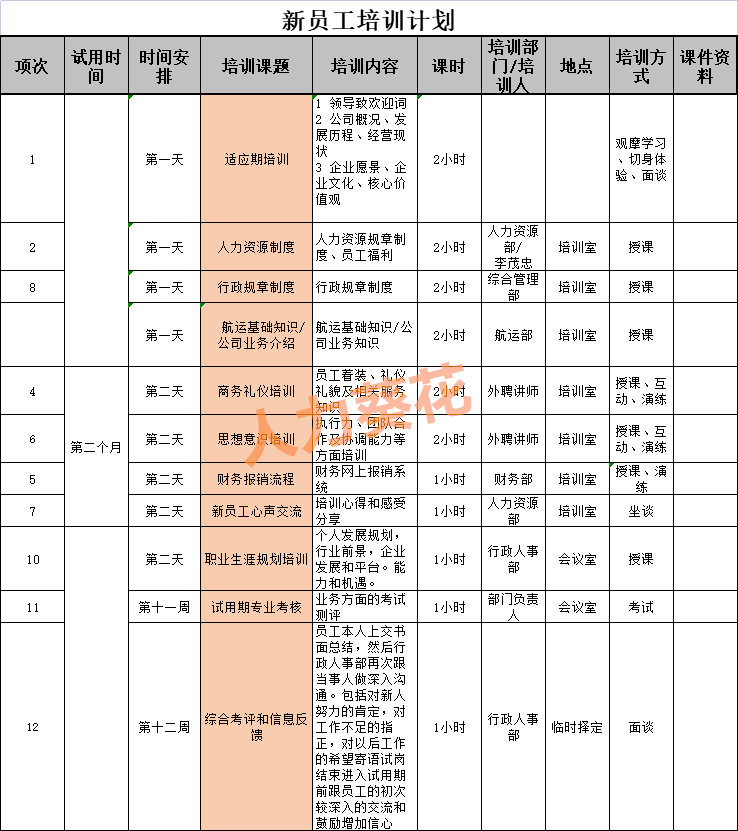 非财务人员的财务培训