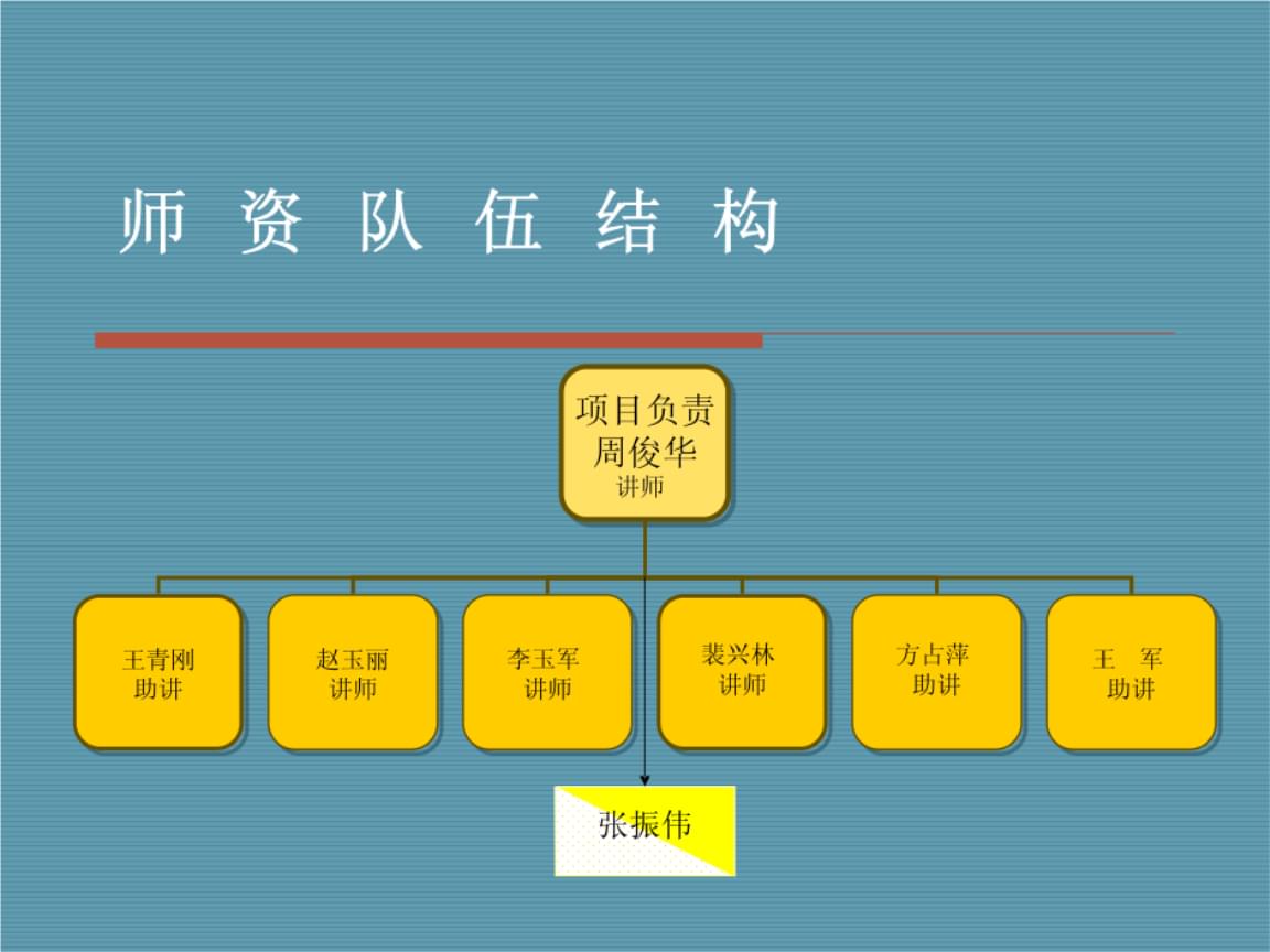 非财务人员的财务培训