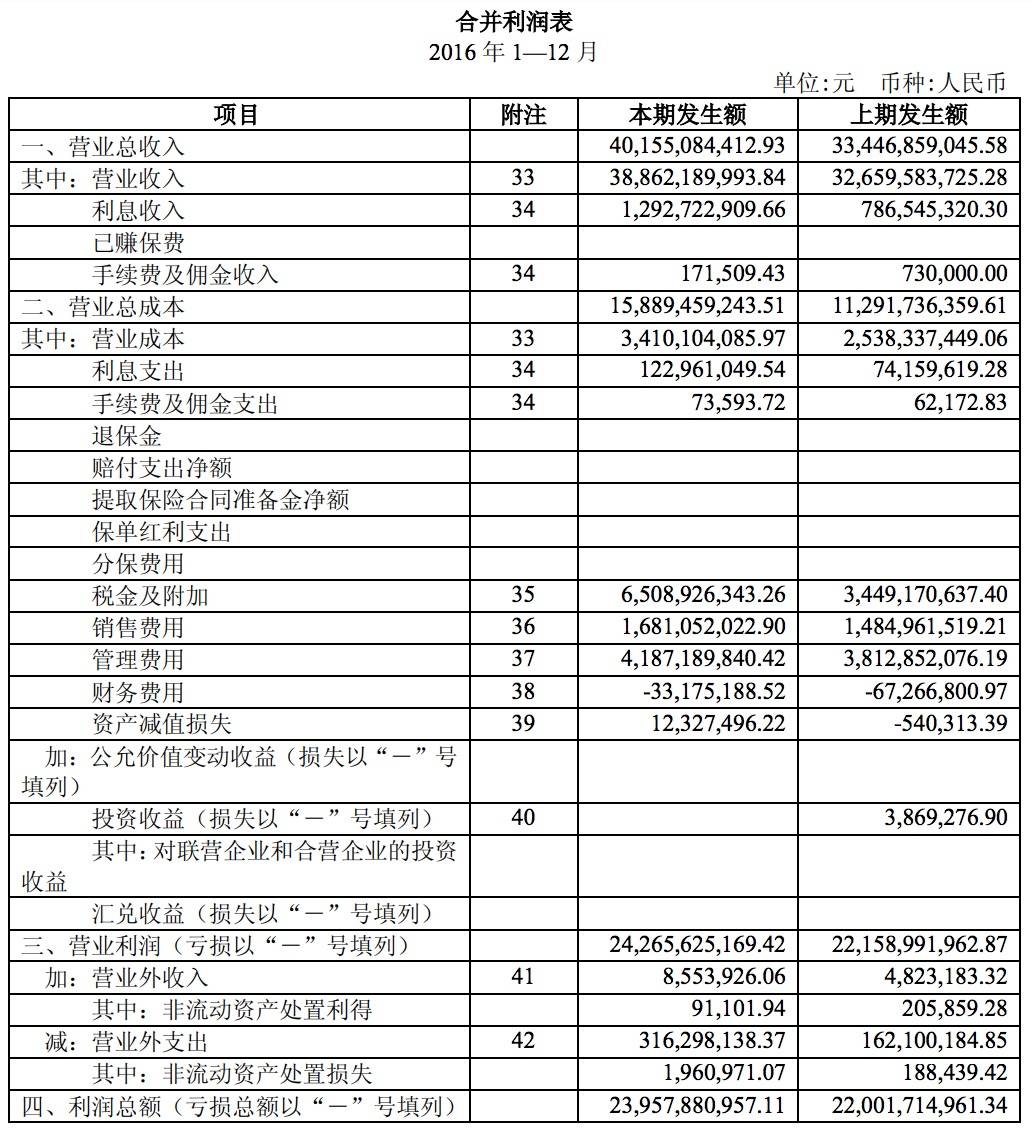 年度财务分析报告