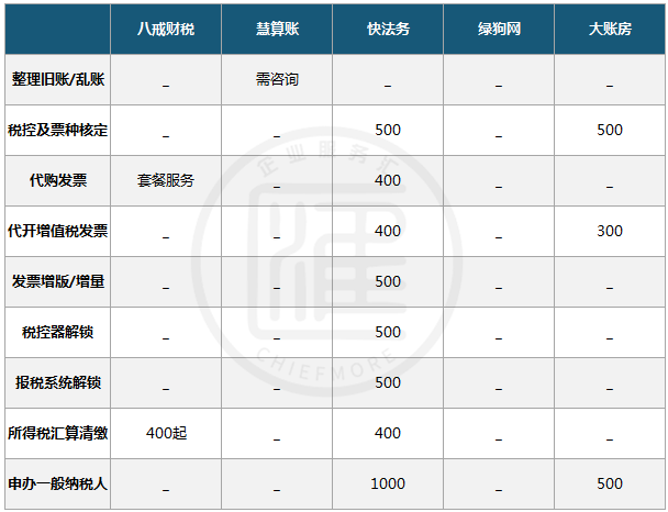 北京税务代理哪个好