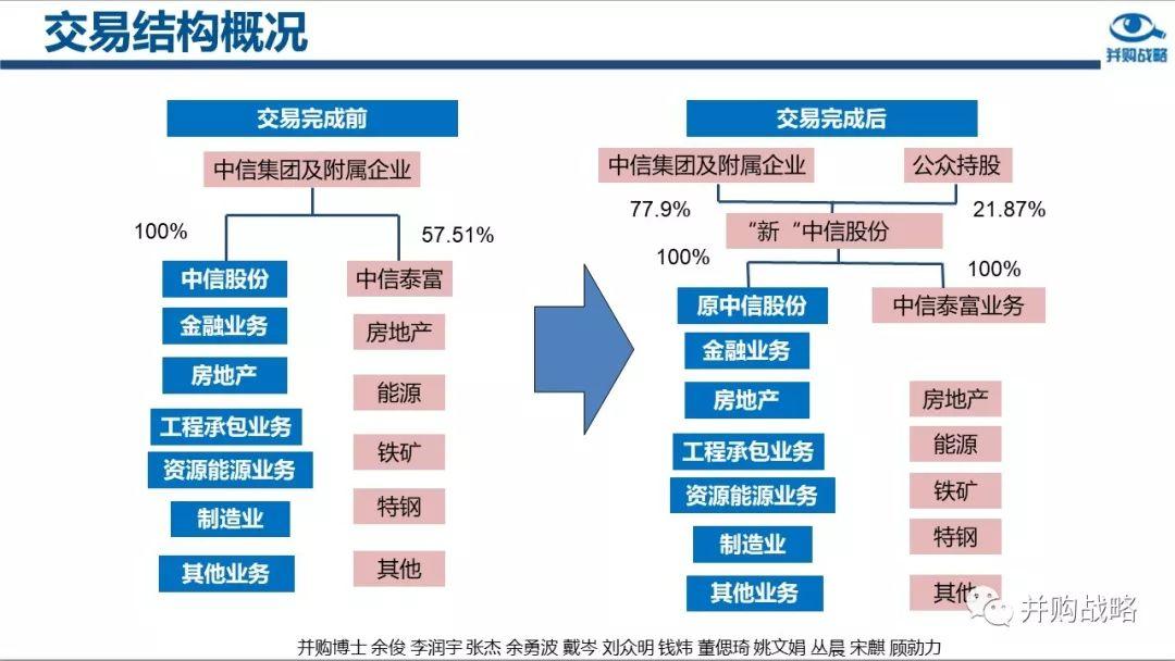 什么是借壳上市