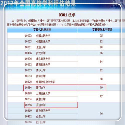 深圳证券交易所创业板上市公司规范运作指引(上海证券交易所 规范运作指引)(图2)