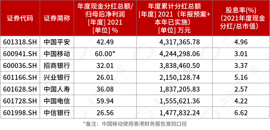 上市公司分红(金融股权投资分红上市)
