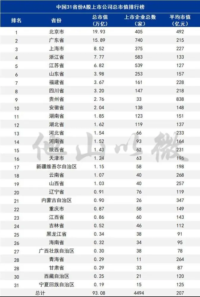 中国上市企业