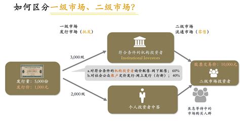 ipo上市是什么意思(ipo上市流程)(图1)