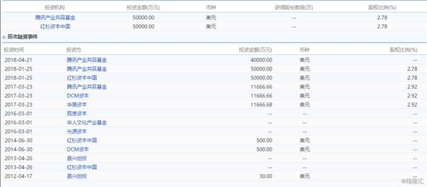 快手寻求香港ipo