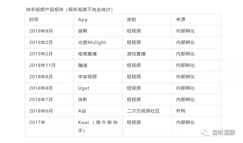 快手寻求香港ipo