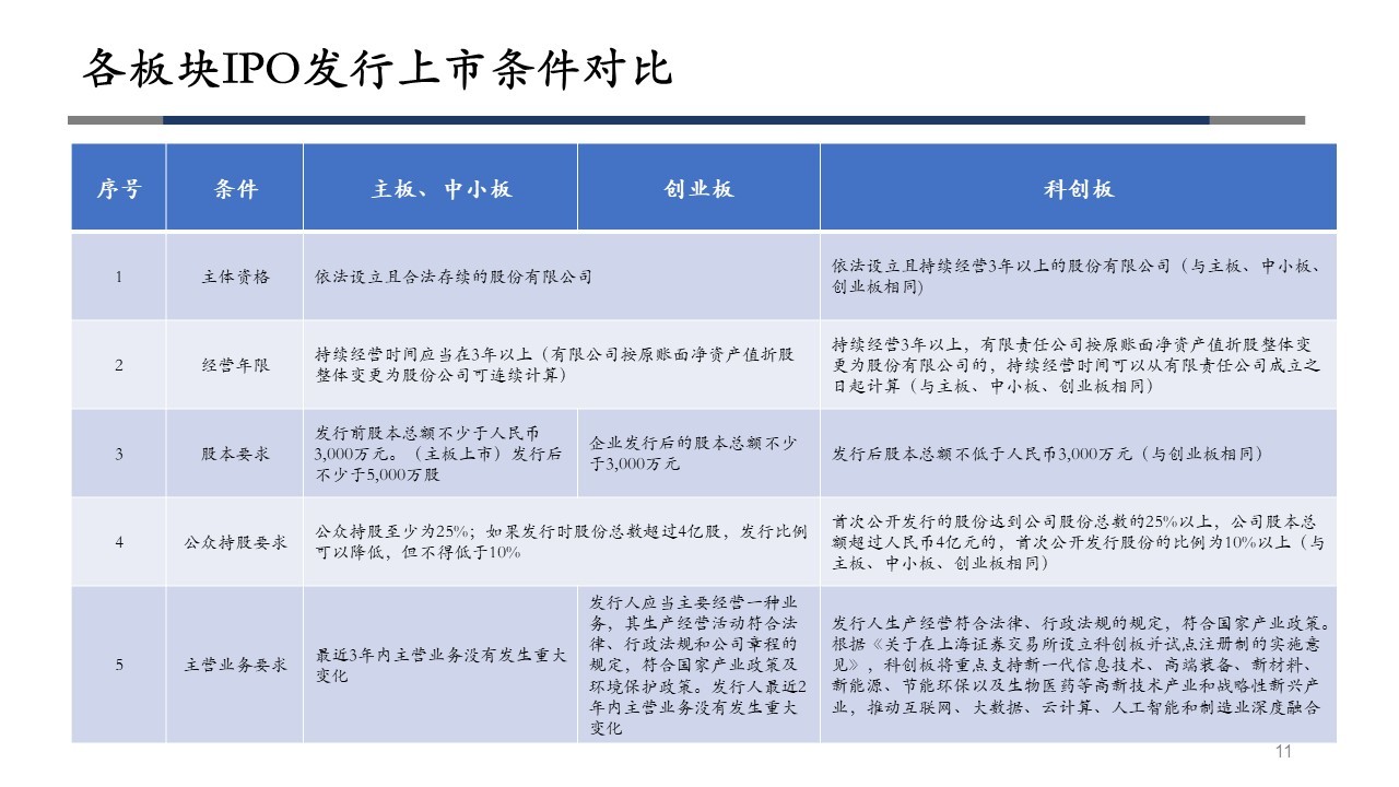 ipo上市什么意思