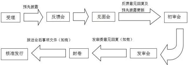 万达、富力……6家已获反馈，房企IPO冰封七年再开闸？