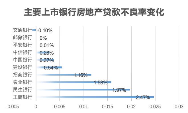 ipo开闸