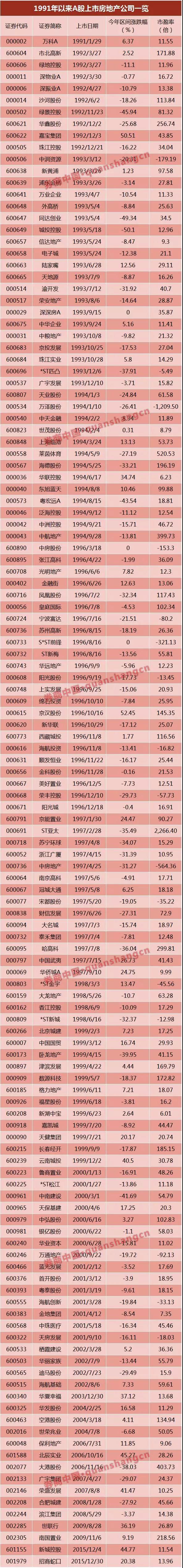 万达、富力……6家已获反馈，房企IPO冰封七年再开闸？