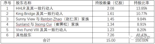 诺诚健华无控股股东和实际控制人，多个股东无法穿透至最终持有人，账上现金足够研发12年，科创板上市圈钱