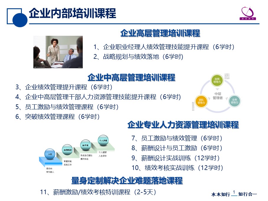 企业管理内训(招商银行内训师管理)