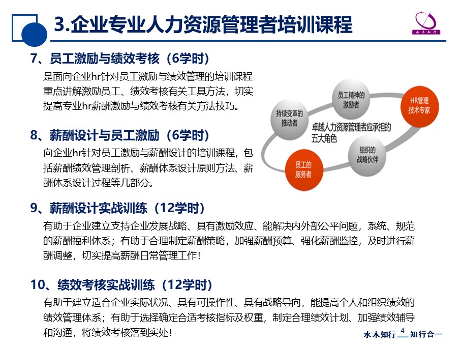 企业管理内训(招商银行内训师管理)(图4)