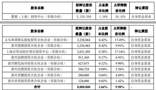 首次公开发行股票并在创业板上市管理暂行办法