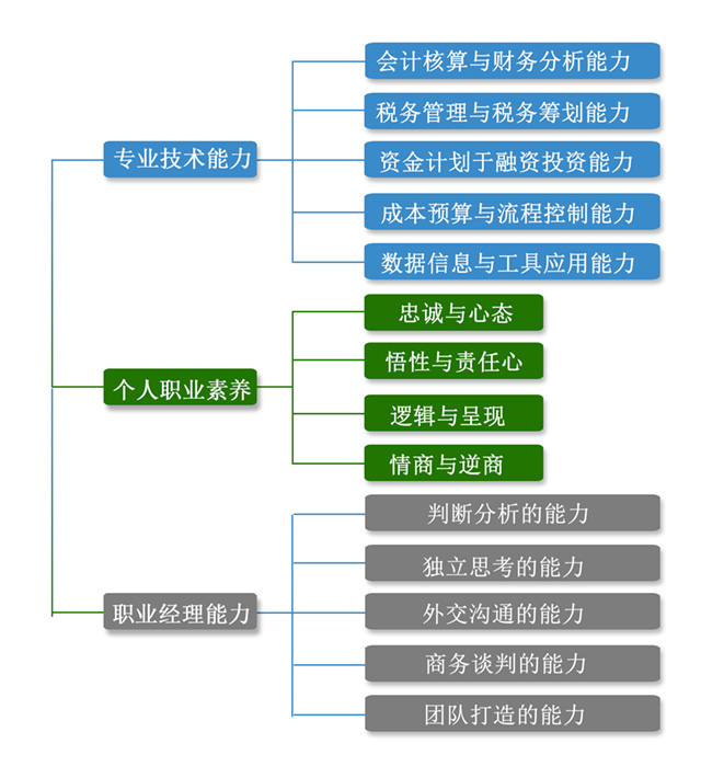 老板财务培训课程