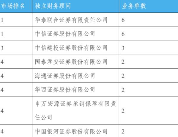 企业财务顾问