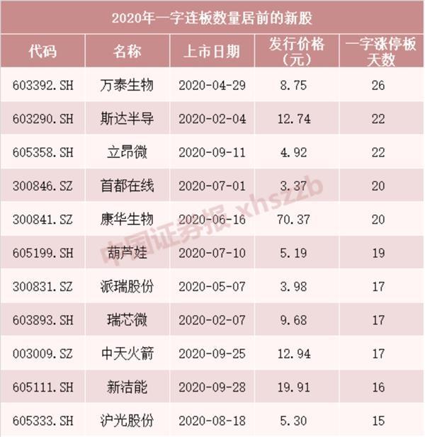 2021年近期上市新股一览表(2021年近期上市新股一览表)(图2)