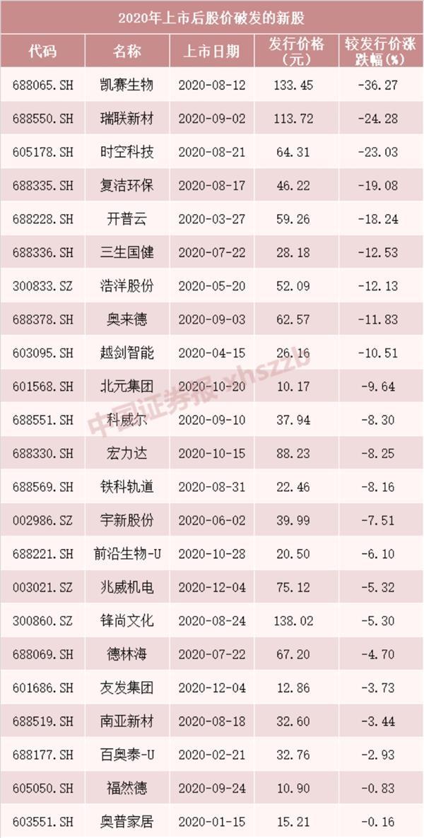2021年近期上市新股一览表(2021年近期上市新股一览表)(图4)