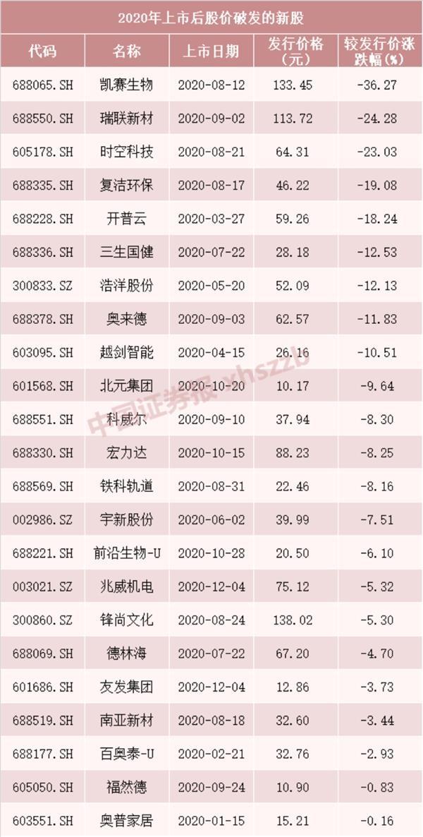 2021年近期上市新股一览表(2021年近期上市新股一览表)(图4)