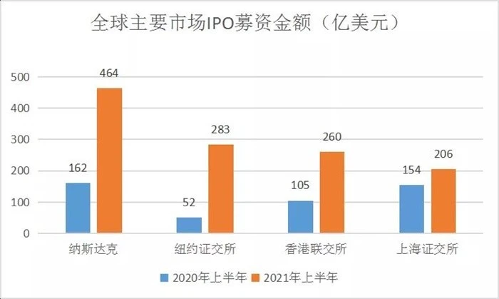 2021港股ipo最新排队(港股ipo上市排队一览表)(图11)