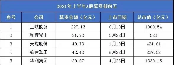 2021港股ipo最新排队(港股ipo上市排队一览表)(图3)