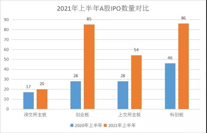 2021港股ipo最新排队(港股ipo上市排队一览表)(图4)