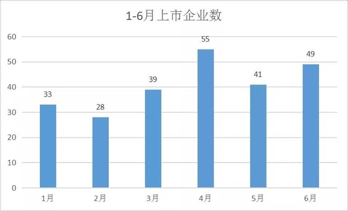 2021港股ipo最新排队(港股ipo上市排队一览表)(图5)