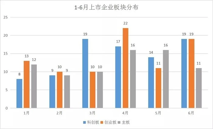 2021港股ipo最新排队(港股ipo上市排队一览表)(图6)