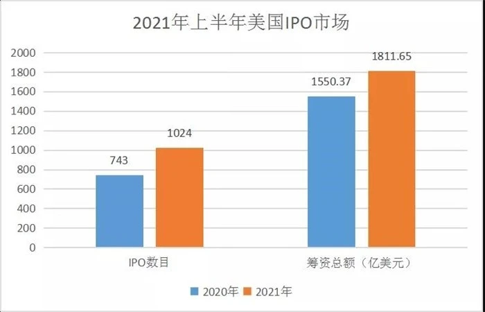 2021港股ipo最新排队(港股ipo上市排队一览表)(图8)
