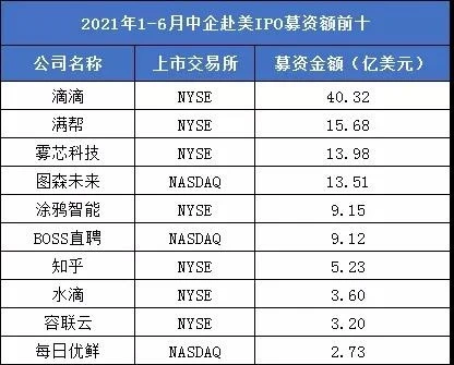 2021港股ipo最新排队(港股ipo上市排队一览表)(图9)