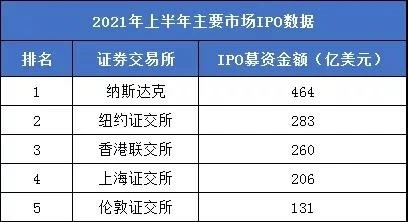 2021港股ipo最新排队(港股ipo上市排队一览表)(图10)