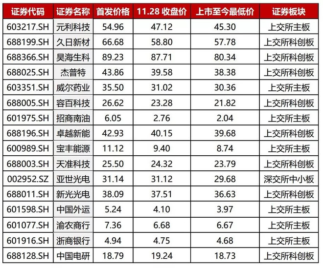 2021年近期上市新股一览表(2021年6月9日上市新股)