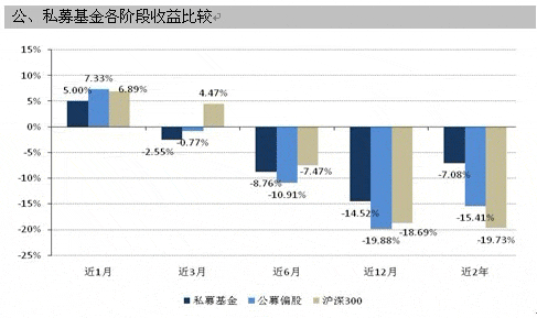 世界上最大的券商