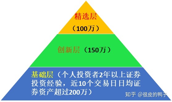 新三板股票是什么意思(股票新三板是啥意思)(图1)