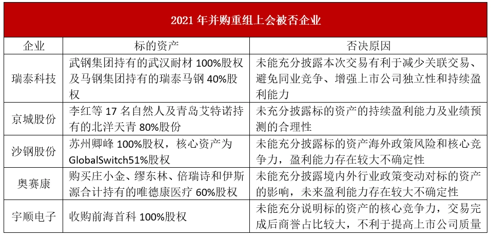 一个小企业怎么才能上市