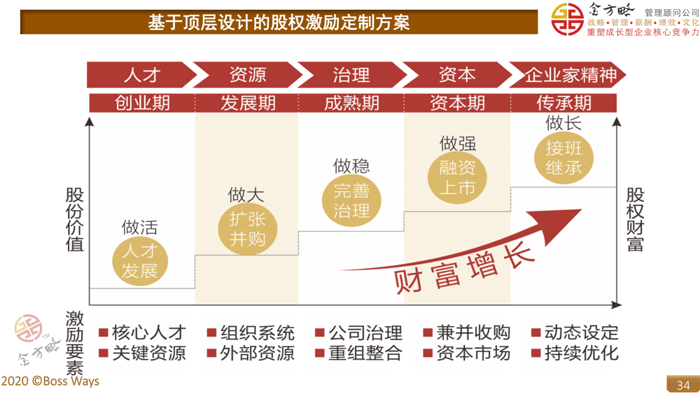 上市公司员工有什么好处