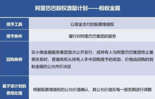 阿里巴巴股权激励计划.jpg