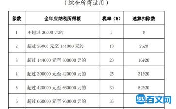 2021个人所得税计算器(化妆品被税得交多少钱)(图1)