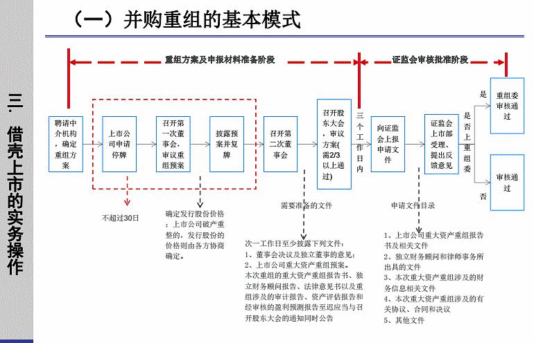 并购重组是利好还是利空