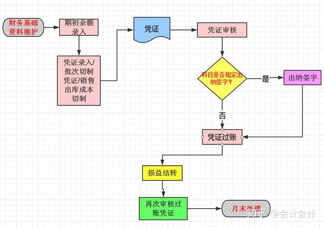 财务风险管控点有哪些