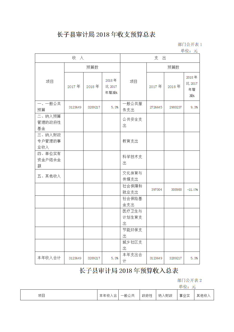 预算管理措施及成效(有位子 有成效 有措施)