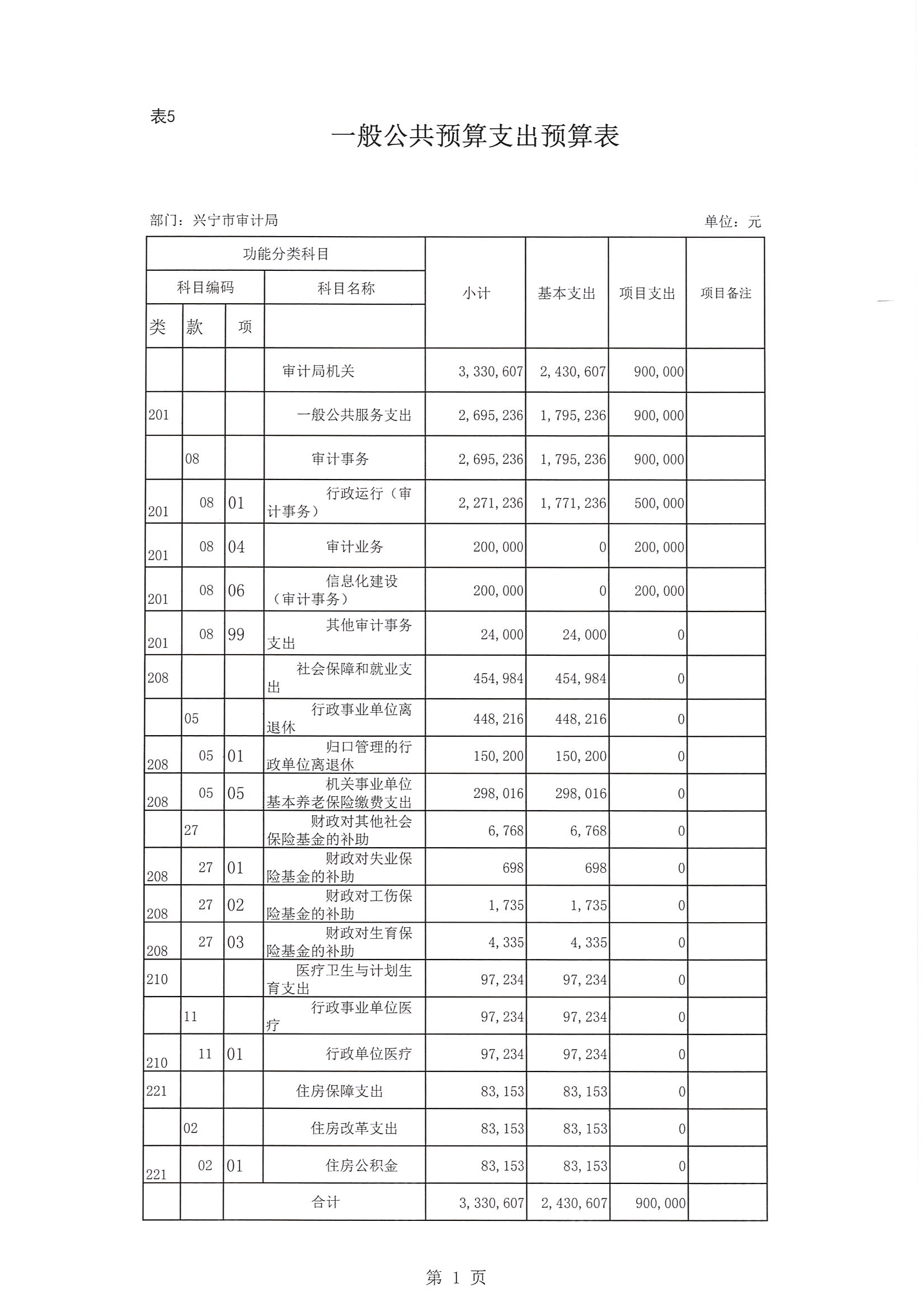 预算管理措施及成效