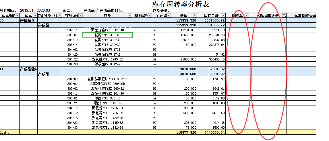 最简单的财务报表