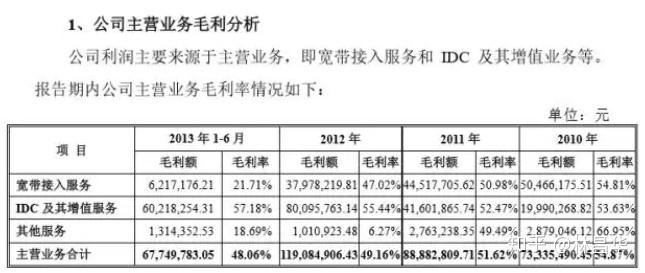 最简单的财务报表(财务年报是什么报表)(图2)