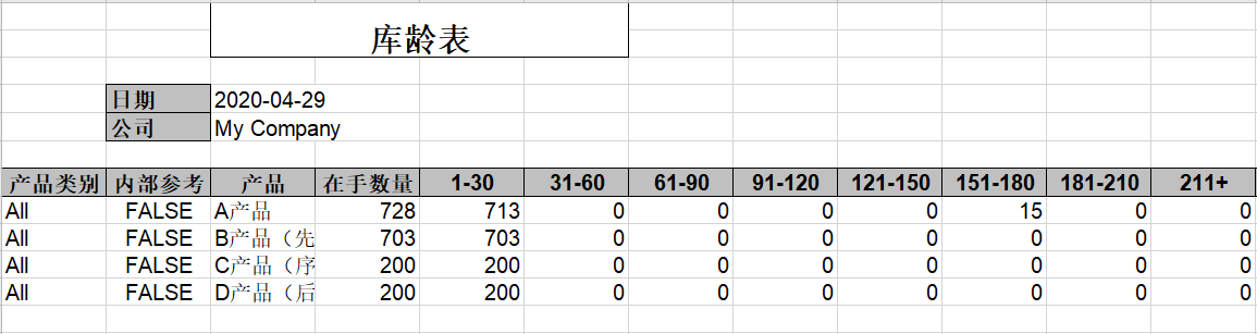 最简单的财务报表